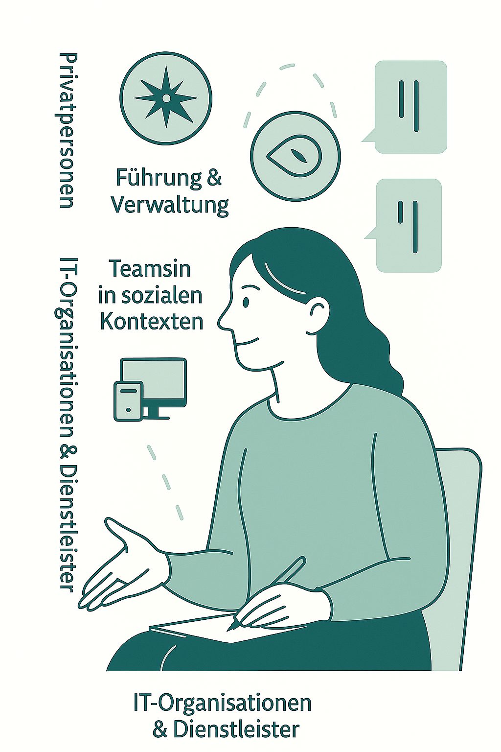 Zielgruppen im Überblick